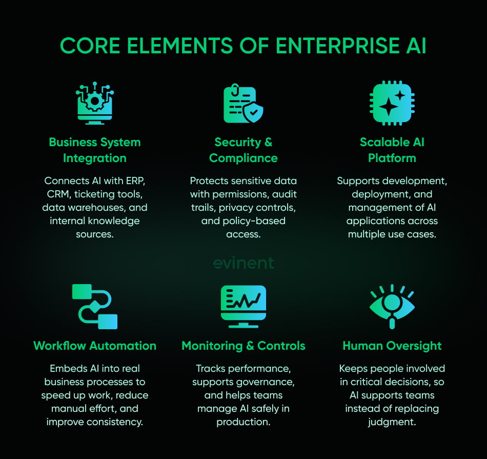 core elements of enterprise ai